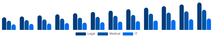 South East Asia Language Services Market Industry 2025-2033