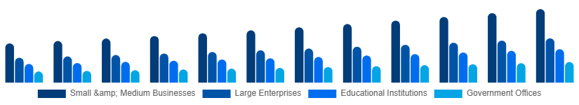 South East Asia Laser Printing Market End-user 2025-2033