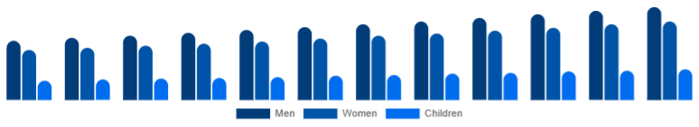 South East Asia Leather Footwear Market Gender 2025-2033