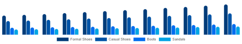 South East Asia Leather Footwear Market Product Category 2025-2033