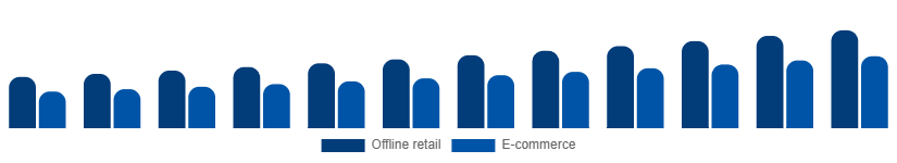 South East Asia Leather Goods Market Channel 2025-2033
