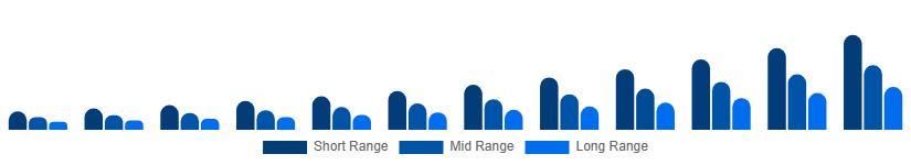 South East Asia Luxury EV Market Battery Tech 2025-2033