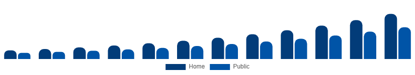 South East Asia Luxury EV Market Charging Ecosystem 2025-2033