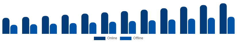 South East Asia Luxury Perfume Market Distribution Channel 2025-2033