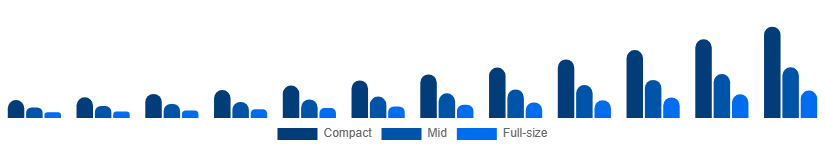 South East Asia Luxury SUV Market Size 2025-2033