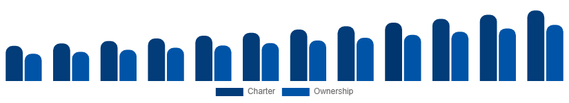 South East Asia Luxury Yacht Market Service 2025-2033