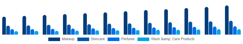 South East Asia Male Grooming Market Type 2025-2033