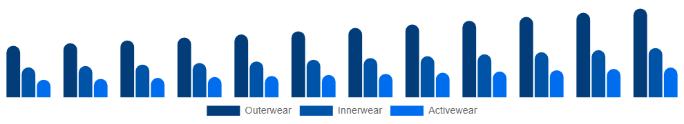 South East Asia Maternity Wear Market Product 2025-2033