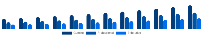 South East Asia Mechanical Keyboard Market Application 2025-2033