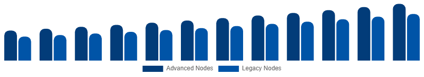 South East Asia Microelectronics Market Manufacturing Technology 2025-2033