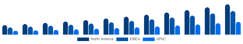 South East Asia Music Streaming Market Region 2025-2033