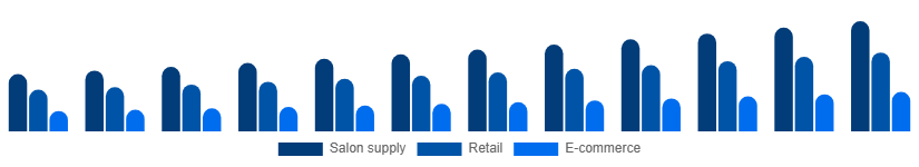 South East Asia Nail Extensions Market Distribution 2025-2033