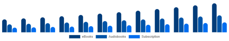 South East Asia Online Books Services Market Format 2025-2033