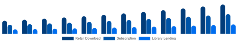 South East Asia Online Books Services Market Model 2025-2033