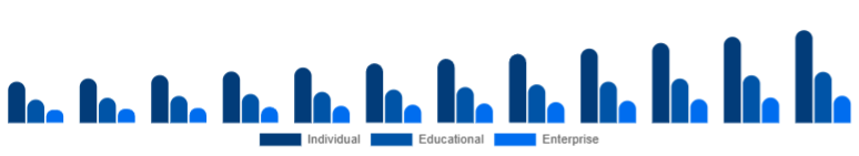 South East Asia Online Books Services Market User 2025-2033