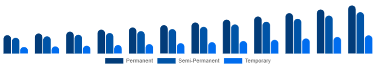 South East Asia Organic Hair Color Market Product Type 2025-2033