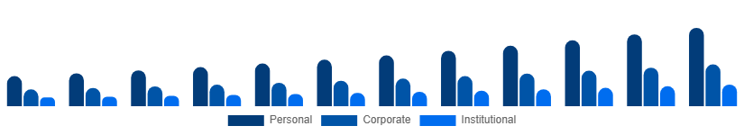 South East Asia Party Supplies Market End Use 2025-2033