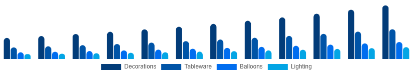 South East Asia Party Supplies Market Product 2025-2033