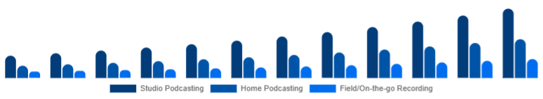 South East Asia Podcast Microphone Market Use Case 2025-2033