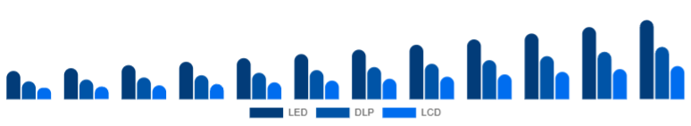 South East Asia Portable Projector Market Projection Technology 2025-2033