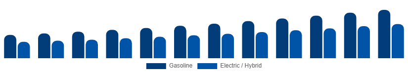 South East Asia Power Sports Market Propulsion 2025-2033