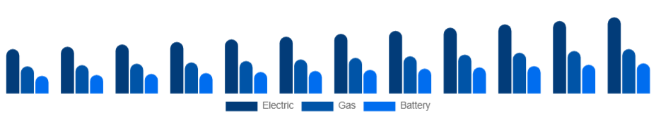 South East Asia Pressure Washer Market Product 2025-2033