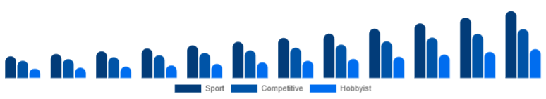 South East Asia Racing Drones Market Application 2025-2033