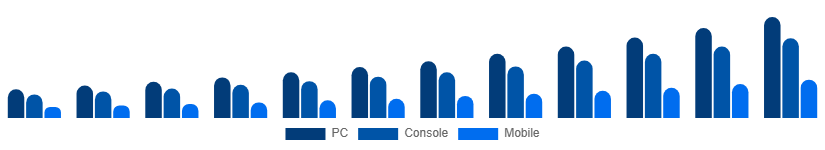 South East Asia Shooter Games Market Platform 2025-2033