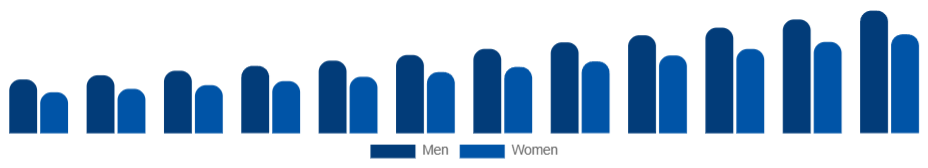 South East Asia Skin Tightening Products Market End User 2025-2033