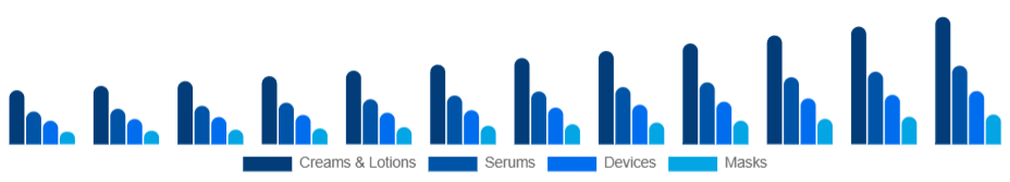 South East Asia Skin Tightening Products Market Product 2025-2033
