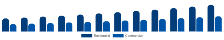 South East Asia Smart Ceiling Fans Market End-user 2025-2033