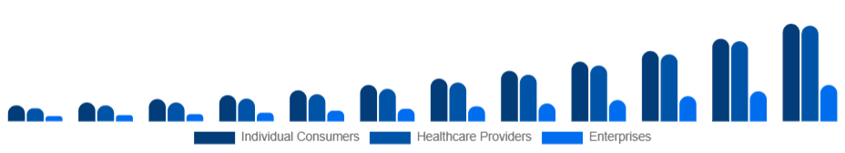 South East Asia Smart Wearables Market End-User 2025-2033