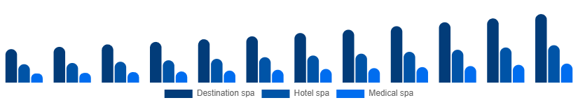 South East Asia Spa Resort Market Type 2025-2033