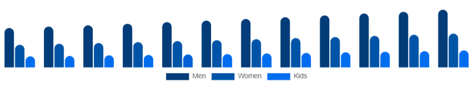 South East Asia Sports Apparel Market End User 2025-2033