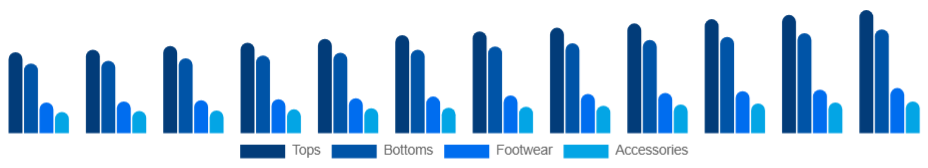 South East Asia Sports Apparel Market Product 2025-2033