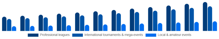 South East Asia Sports Events Market Event type 2025-2033