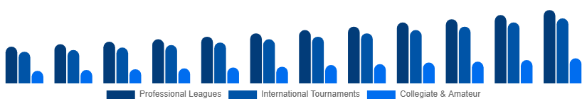 South East Asia Sports Events Tickets Market Event Type 2025-2033