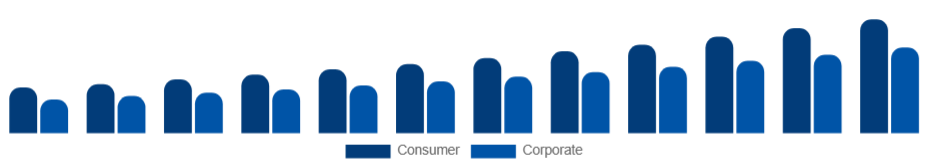 South East Asia Sports Sponsorship Market Industry Sponsor 2025-2033