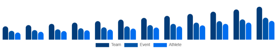South East Asia Sports Sponsorship Market Sponsorship Type 2025-2033