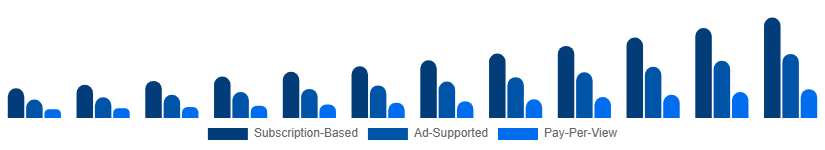 South East Asia Sports Streaming Platform Market Platform Type 2025-2033