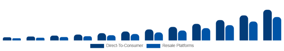 South East Asia Sustainable Fashion Market Business Model 2025-2033