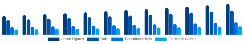 South East Asia Toys and Games Market Product 2025-2033