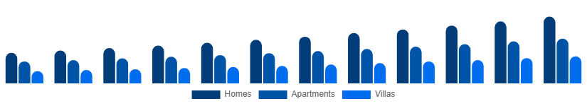 South East Asia Vacation Rental Market Accommodation 2025-2033
