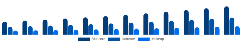 South East Asia Vegan Cosmetics Market Product Type 2025-2033