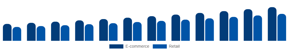 South East Asia Vegan Footwear Market Channel 2025-2033