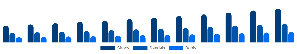 South East Asia Vegan Footwear Market Product 2025-2033