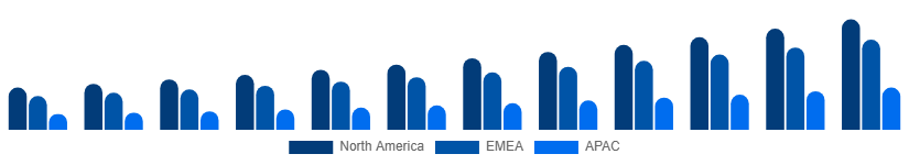 South East Asia Video Streaming Market Region 2025-2033