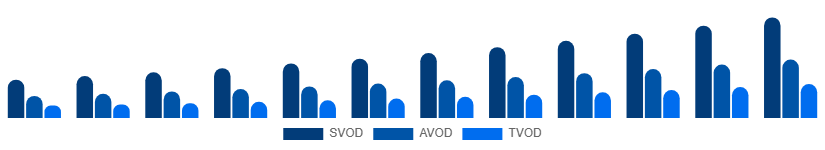 South East Asia Video Streaming Market Service Type 2025-2033