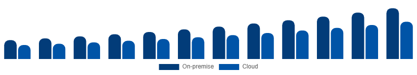 South East Asia Video Surveillance Market Deployment 2025-2033
