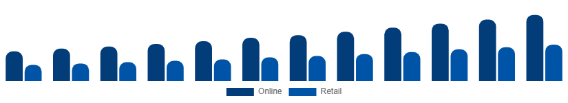 South East Asia Wall Art Market Distribution 2025-2033